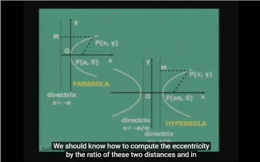 http://study.aisectonline.com/images/Lecture - 36 Curve Representation.jpg